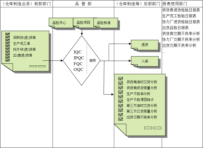 HTH华体会体育登录入口hth.com
与企业需求之间存在的差异