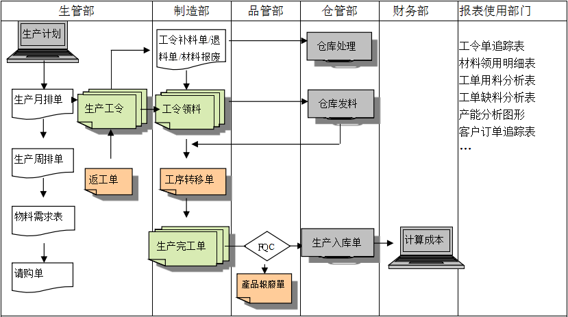 购买HTH华体会体育登录入口hth.com
订立合同时需要注意哪些问题?