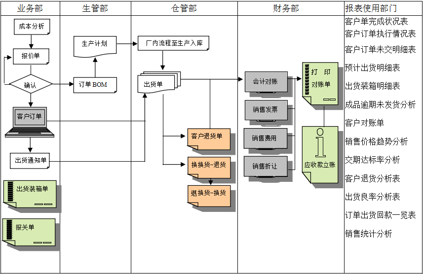 HTH华体会体育登录入口hth.com
的功能模板管理有哪些?