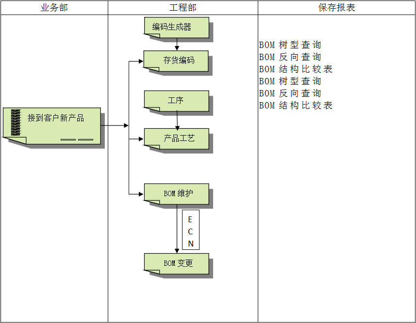HTH华体会体育登录入口hth.com
系统对企业管理的重要吗?